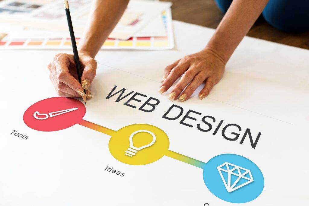 What Are The Elements of Web Design?