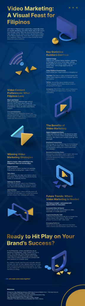 Video Marketing: A Visual Feast for Filipinos